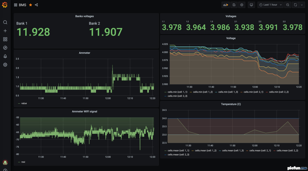 DY BMS Grafana